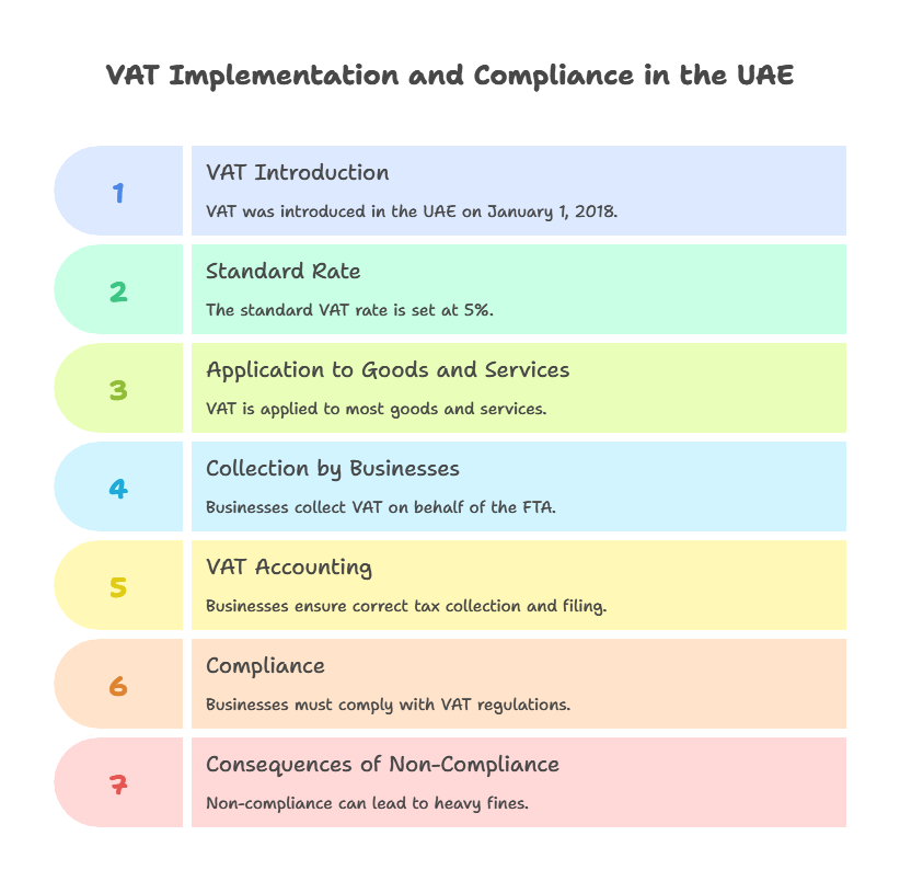 guide to vat accounting in the uae